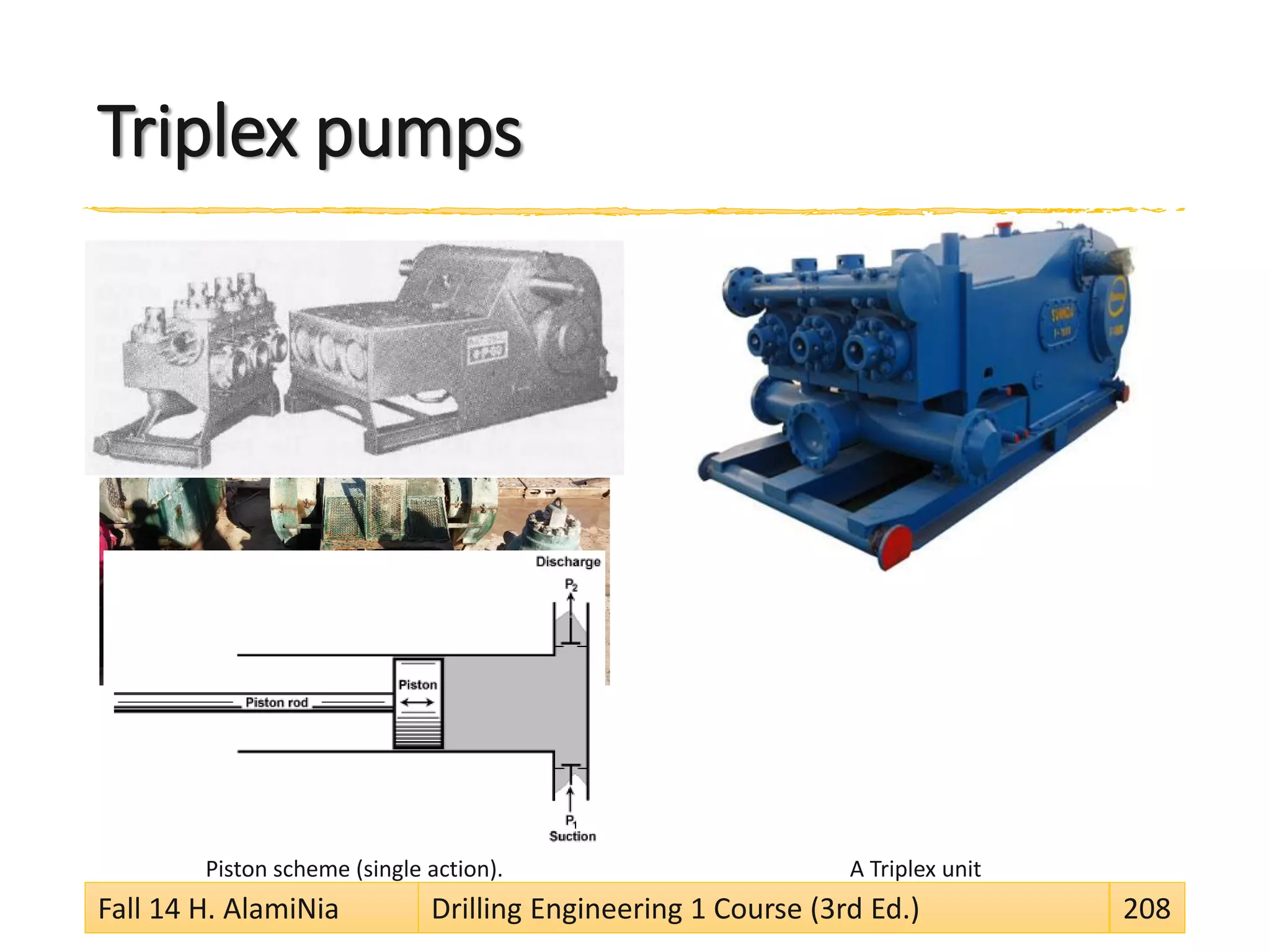Triplex pumps
Piston scheme (single action). A Triplex unit
Fall 14 H. AlamiNia Drilling Engineering 1 Course (3rd Ed.) 208
 