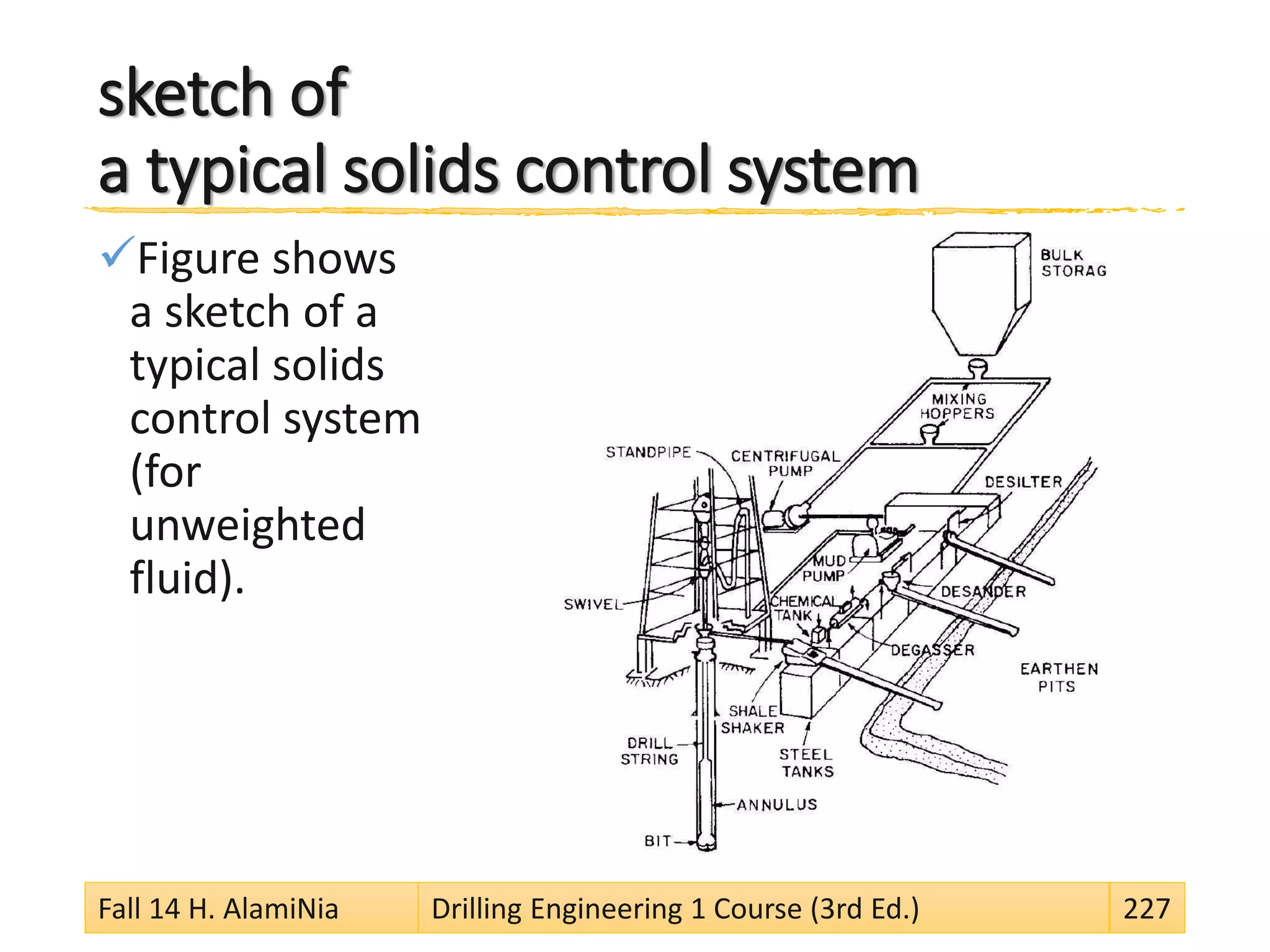 sketch of
a typical solids control system
Figure shows
a sketch of a
typical solids
control system
(for
unweighted
fluid).
Fall 14 H. AlamiNia Drilling Engineering 1 Course (3rd Ed.) 227
 