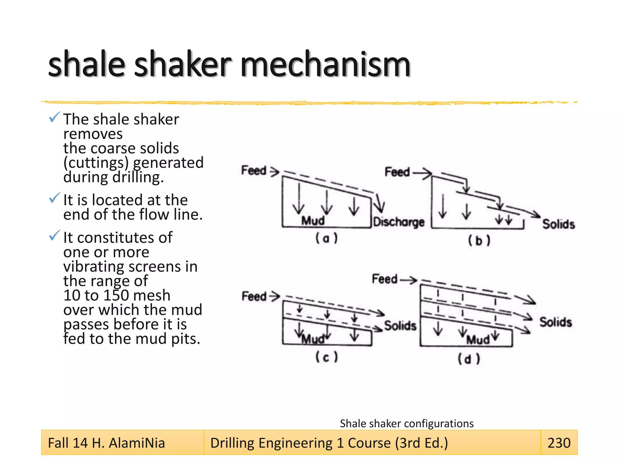 shale shaker mechanism
The shale shaker
removes
the coarse solids
(cuttings) generated
during drilling.
It is located at the
end of the flow line.
It constitutes of
one or more
vibrating screens in
the range of
10 to 150 mesh
over which the mud
passes before it is
fed to the mud pits.
Shale shaker configurations
Fall 14 H. AlamiNia Drilling Engineering 1 Course (3rd Ed.) 230
 