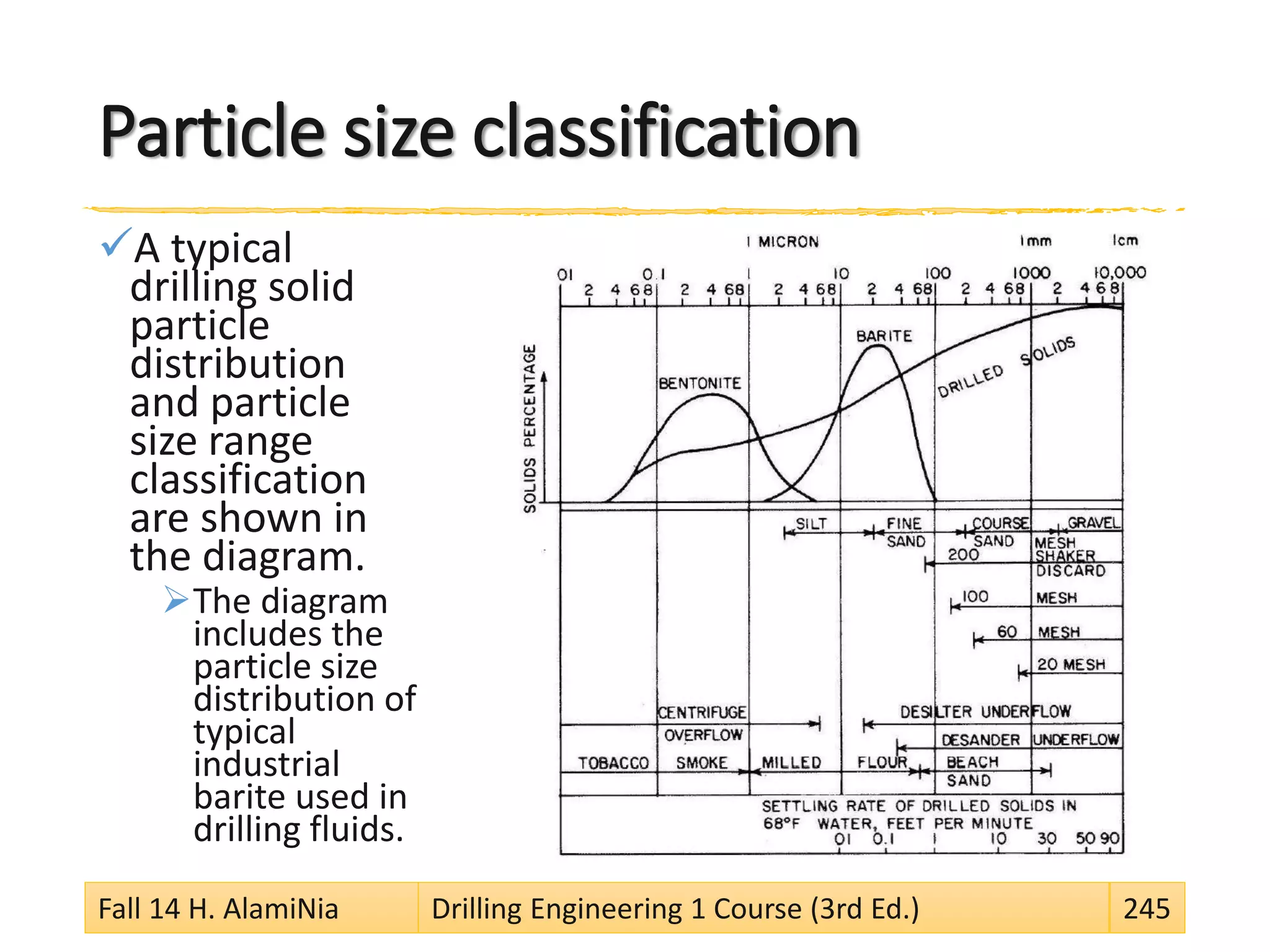 Particle size classification
A typical
drilling solid
particle
distribution
and particle
size range
classification
are shown in
the diagram.
The diagram
includes the
particle size
distribution of
typical
industrial
barite used in
drilling fluids.
Fall 14 H. AlamiNia Drilling Engineering 1 Course (3rd Ed.) 245
 