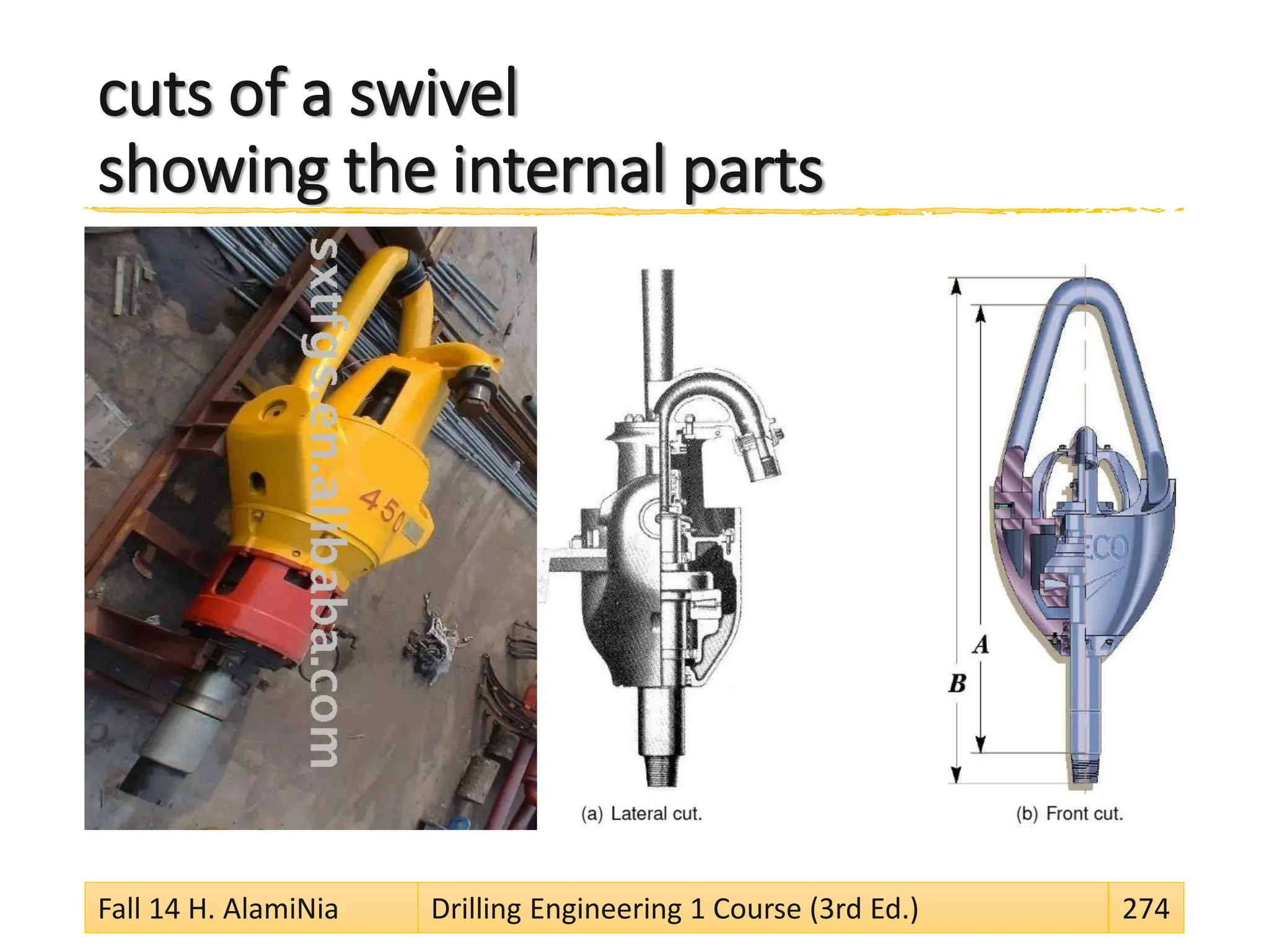 cuts of a swivel
showing the internal parts
Fall 14 H. AlamiNia Drilling Engineering 1 Course (3rd Ed.) 274
 