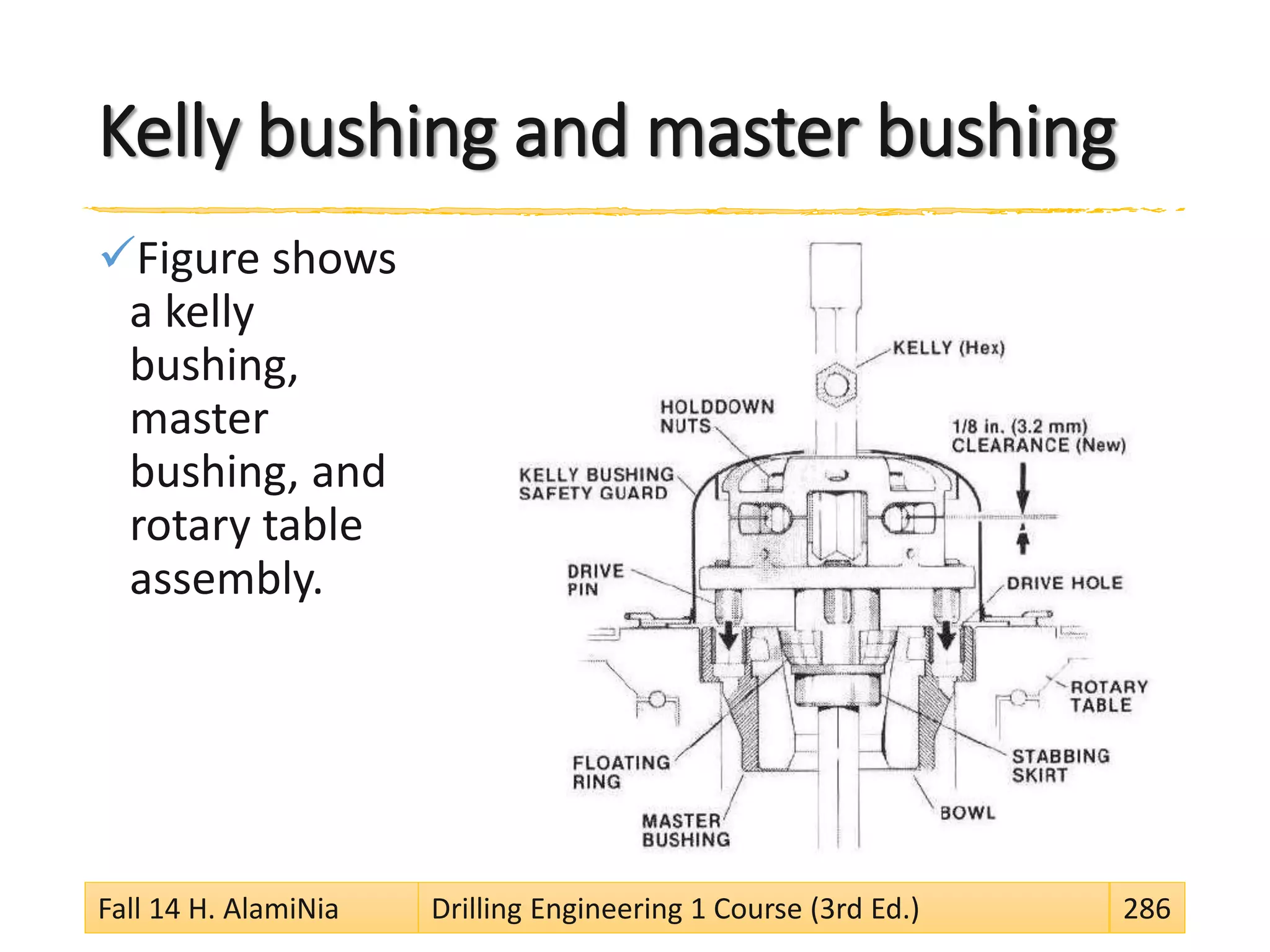 Kelly bushing and master bushing
Figure shows
a kelly
bushing,
master
bushing, and
rotary table
assembly.
Fall 14 H. AlamiNia Drilling Engineering 1 Course (3rd Ed.) 286
 