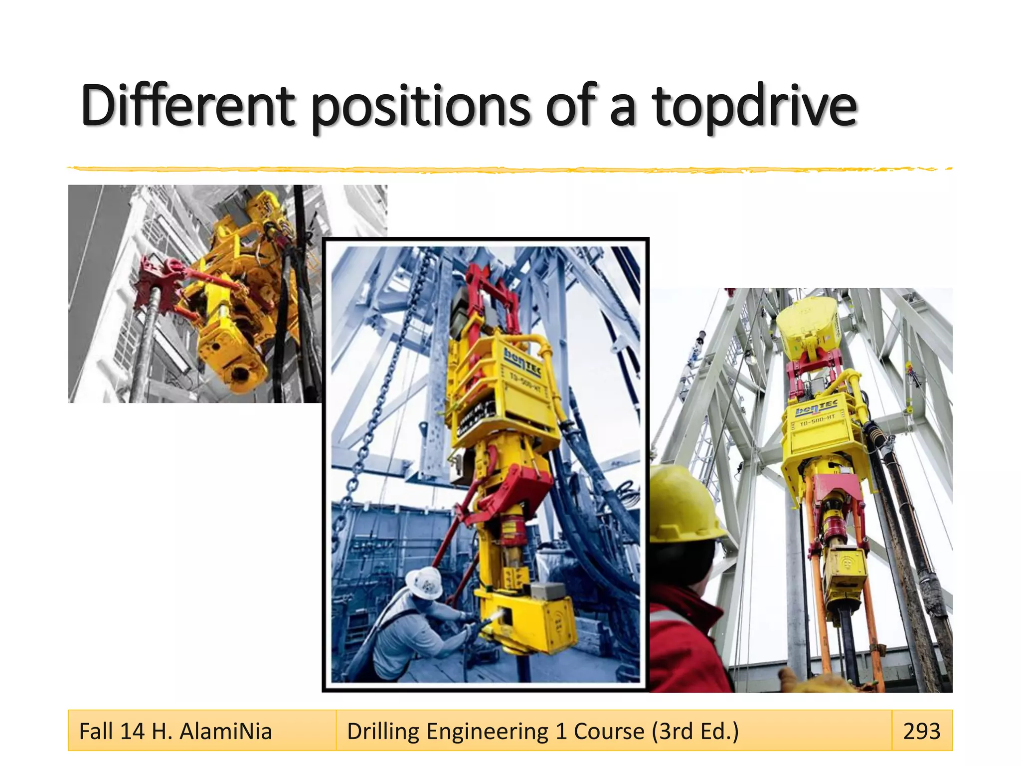 Different positions of a topdrive
Fall 14 H. AlamiNia Drilling Engineering 1 Course (3rd Ed.) 293
 