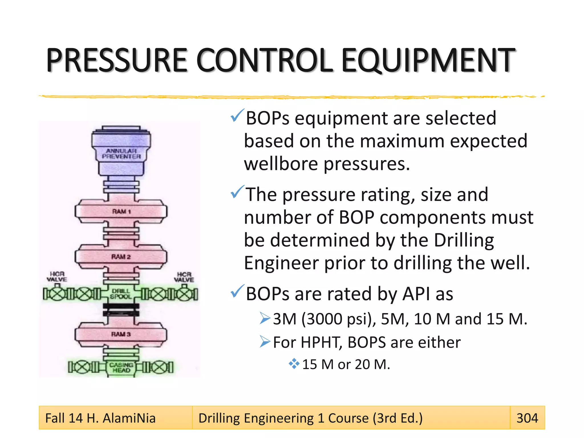 PRESSURE CONTROL EQUIPMENT
BOPs equipment are selected
based on the maximum expected
wellbore pressures.
The pressure rating, size and
number of BOP components must
be determined by the Drilling
Engineer prior to drilling the well.
BOPs are rated by API as
3M (3000 psi), 5M, 10 M and 15 M.
For HPHT, BOPS are either
15 M or 20 M.
Fall 14 H. AlamiNia Drilling Engineering 1 Course (3rd Ed.) 304
 