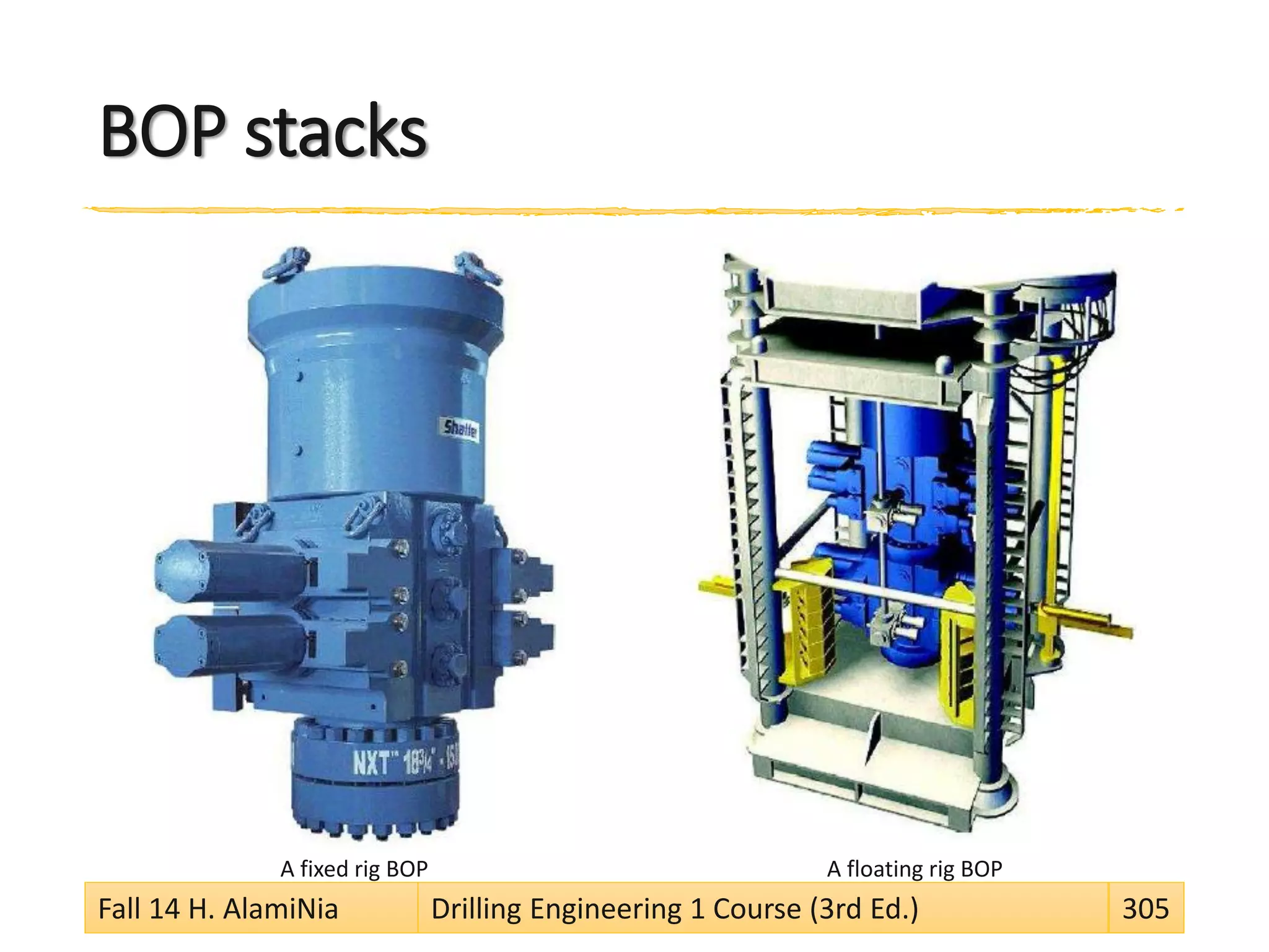 BOP stacks
A fixed rig BOP A floating rig BOP
Fall 14 H. AlamiNia Drilling Engineering 1 Course (3rd Ed.) 305
 