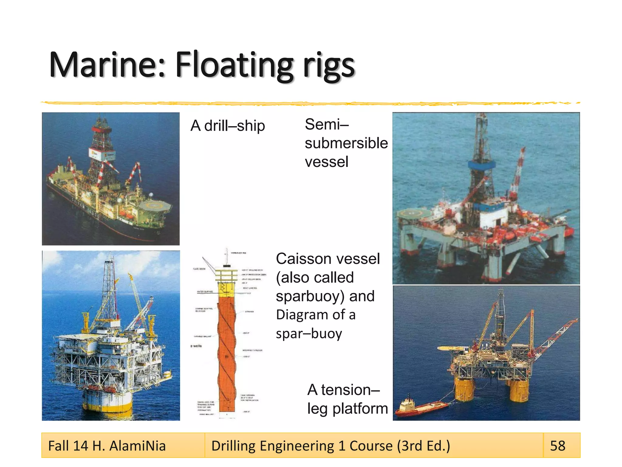 Marine: Floating rigs
Fall 14 H. AlamiNia Drilling Engineering 1 Course (3rd Ed.) 58
Caisson vessel
(also called
sparbuoy) and
Diagram of a
spar–buoy
A tension–
leg platform
A drill–ship Semi–
submersible
vessel
 