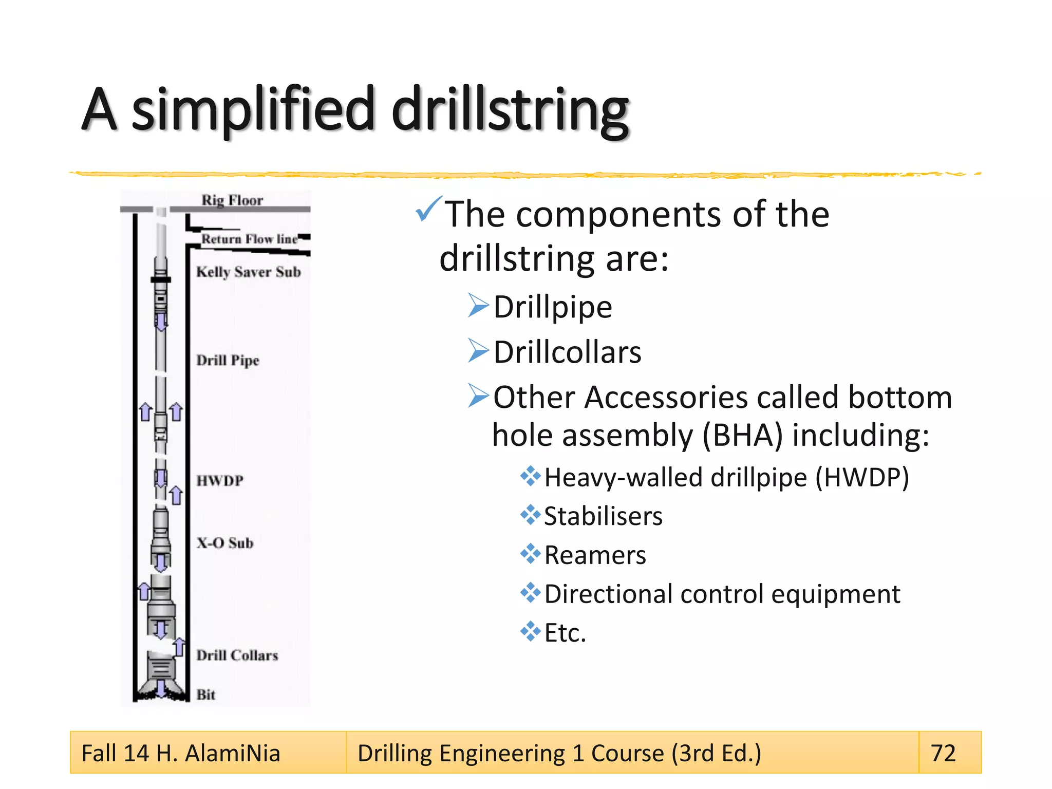 A simplified drillstring
The components of the
drillstring are:
Drillpipe
Drillcollars
Other Accessories called bottom
hole assembly (BHA) including:
Heavy-walled drillpipe (HWDP)
Stabilisers
Reamers
Directional control equipment
Etc.
Fall 14 H. AlamiNia Drilling Engineering 1 Course (3rd Ed.) 72
 