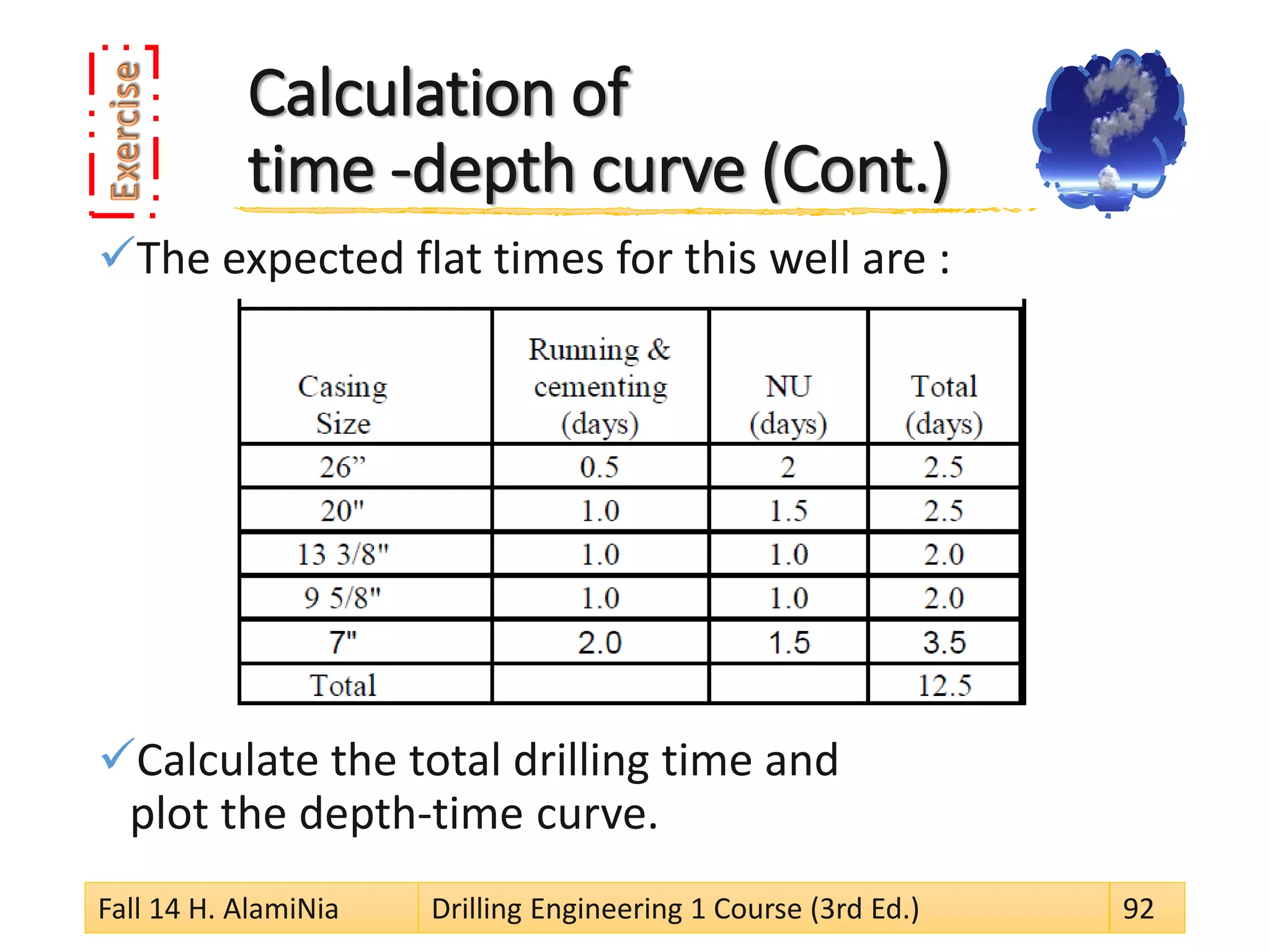 Calculation of
time -depth curve (Cont.)
The expected flat times for this well are :
Calculate the total drilling time and
plot the depth-time curve.
Fall 14 H. AlamiNia Drilling Engineering 1 Course (3rd Ed.) 92
 