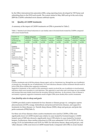 Impact Assessment of the Community Animal Health System in Mandera West ...
