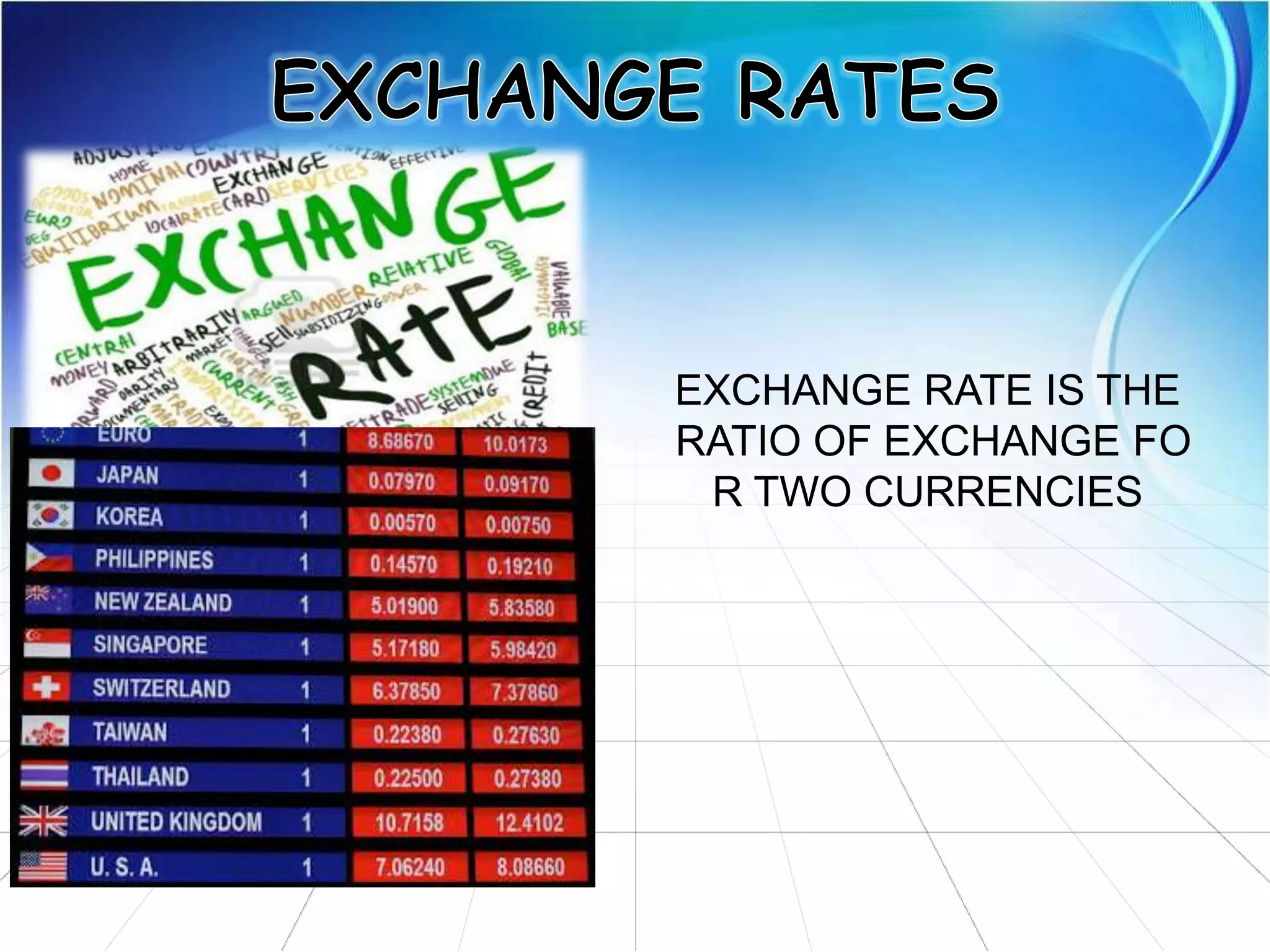 EXCHANGE RATE IS THE
RATIO OF EXCHANGE FO
R TWO CURRENCIES
 
