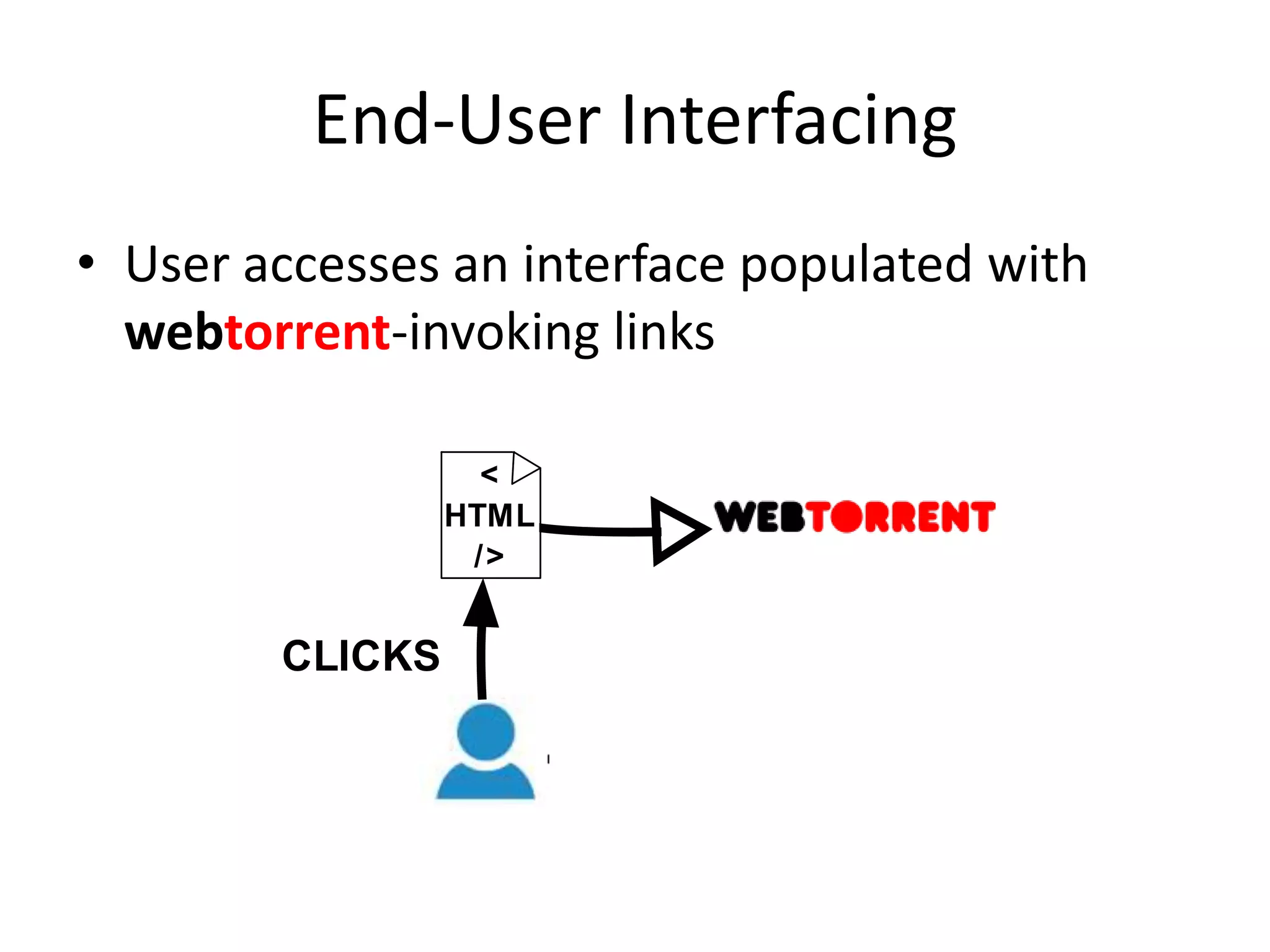 End-User Interfacing
• User accesses an interface populated with
webtorrent-invoking links
<
HTML
/>
CLICKS
 
