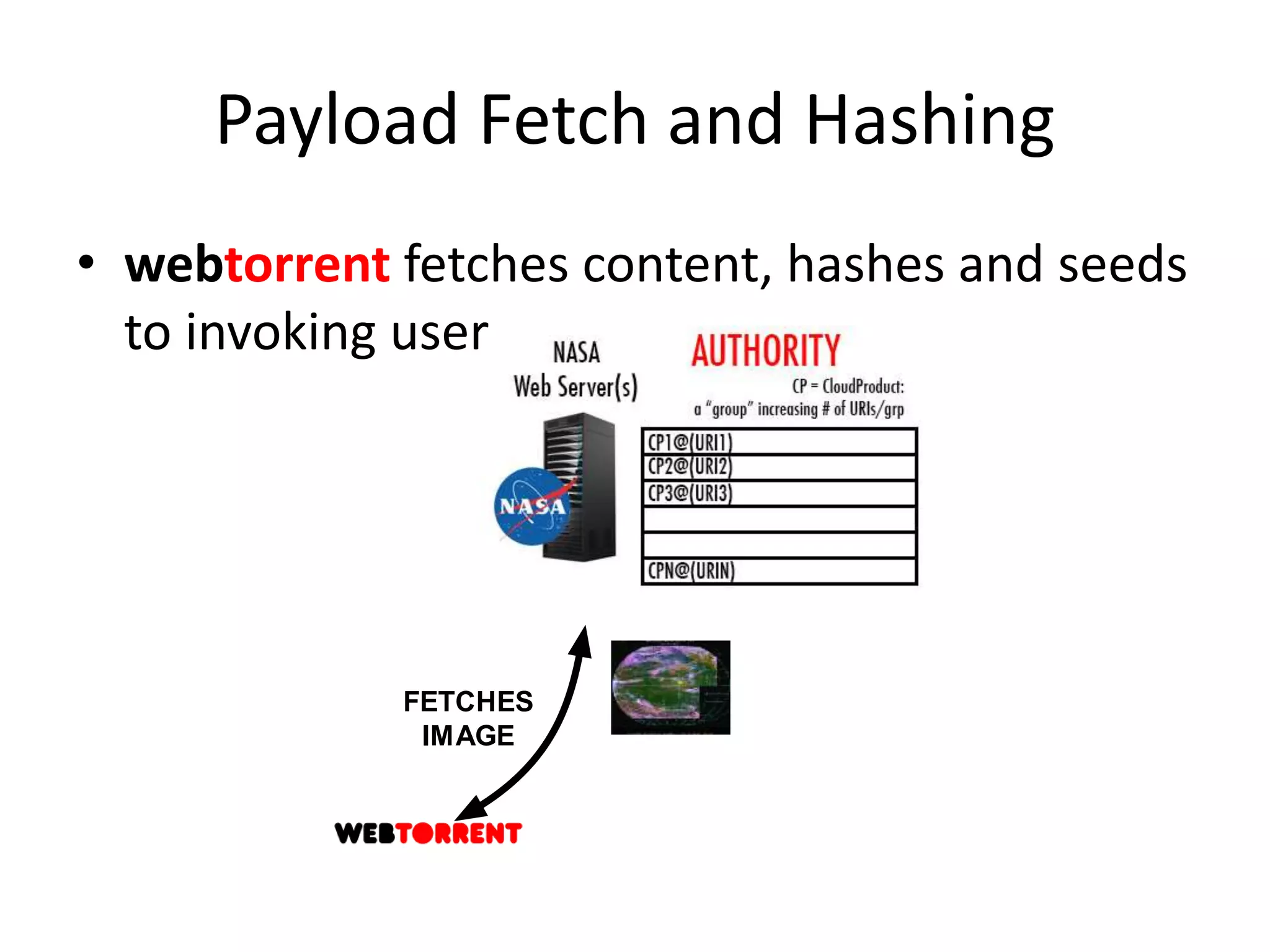 FETCHES
IMAGE
Payload Fetch and Hashing
• webtorrent fetches content, hashes and seeds
to invoking user
 