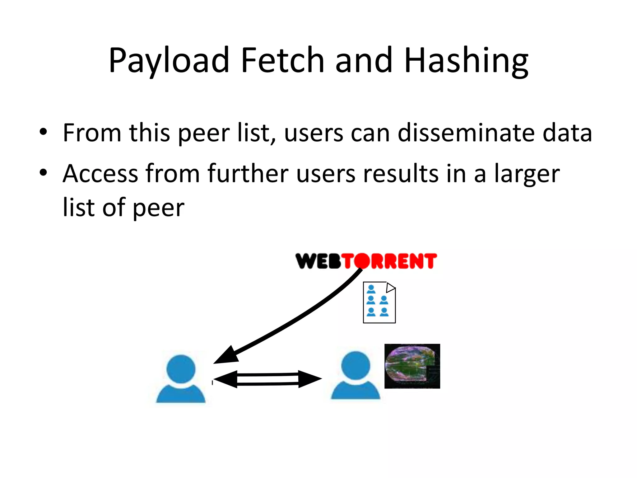 Payload Fetch and Hashing
• From this peer list, users can disseminate data
• Access from further users results in a larger
list of peer
 