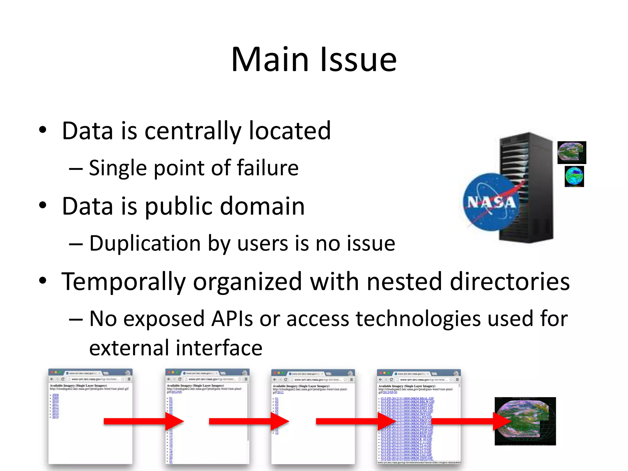 Main Issue
• Data is centrally located
– Single point of failure
• Data is public domain
– Duplication by users is no issue
• Temporally organized with nested directories
– No exposed APIs or access technologies used for
external interface
 