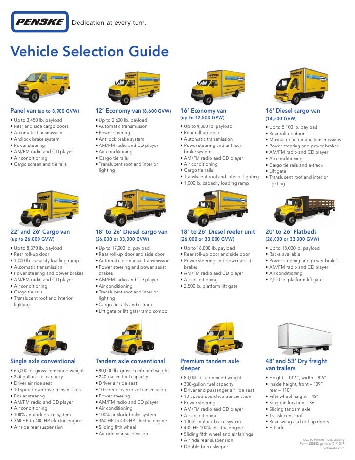 Www pensketruckrental com Helping With Furniture (HWF) is an award-winning registered charity that provides gently-used furniture and household goods to families and individuals in distress, to help them start new lives in Ottawa.