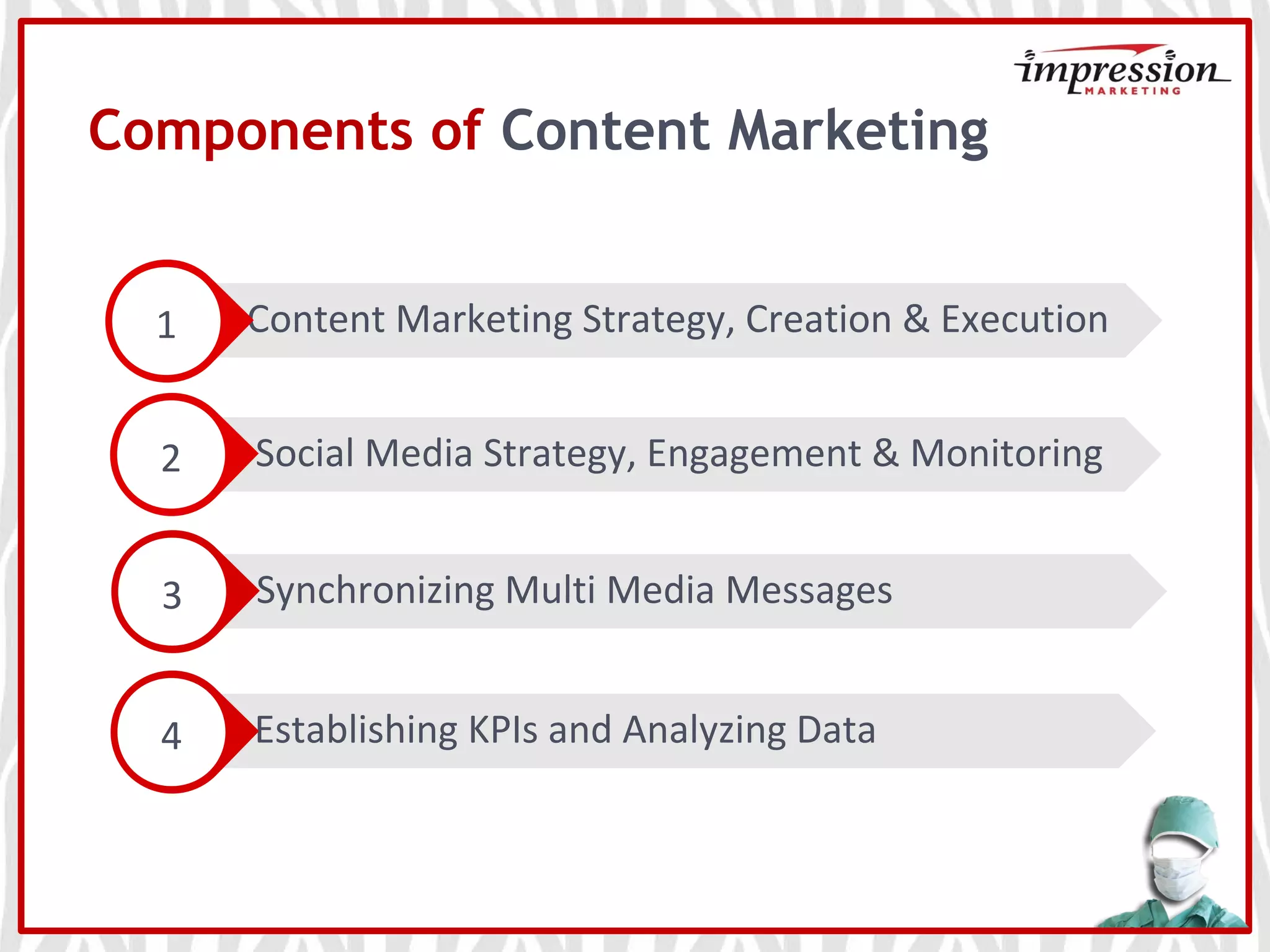 Synchronizing Multi Media Messages
Establishing KPIs and Analyzing Data
Social Media Strategy, Engagement & Monitoring
Components of Content Marketing
Content Marketing Strategy, Creation & Execution1
2
3
4
 