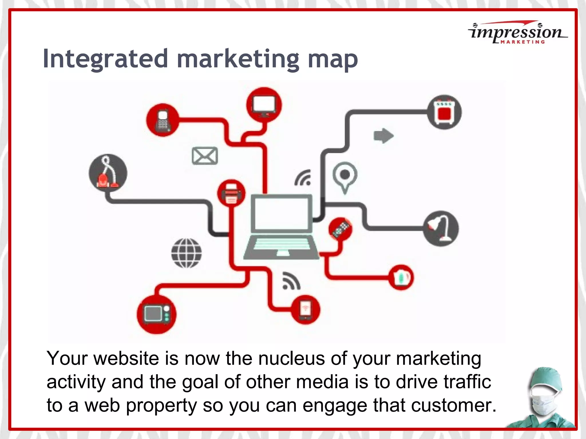 Integrated marketing map
Your website is now the nucleus of your marketing
activity and the goal of other media is to drive traffic
to a web property so you can engage that customer.
 