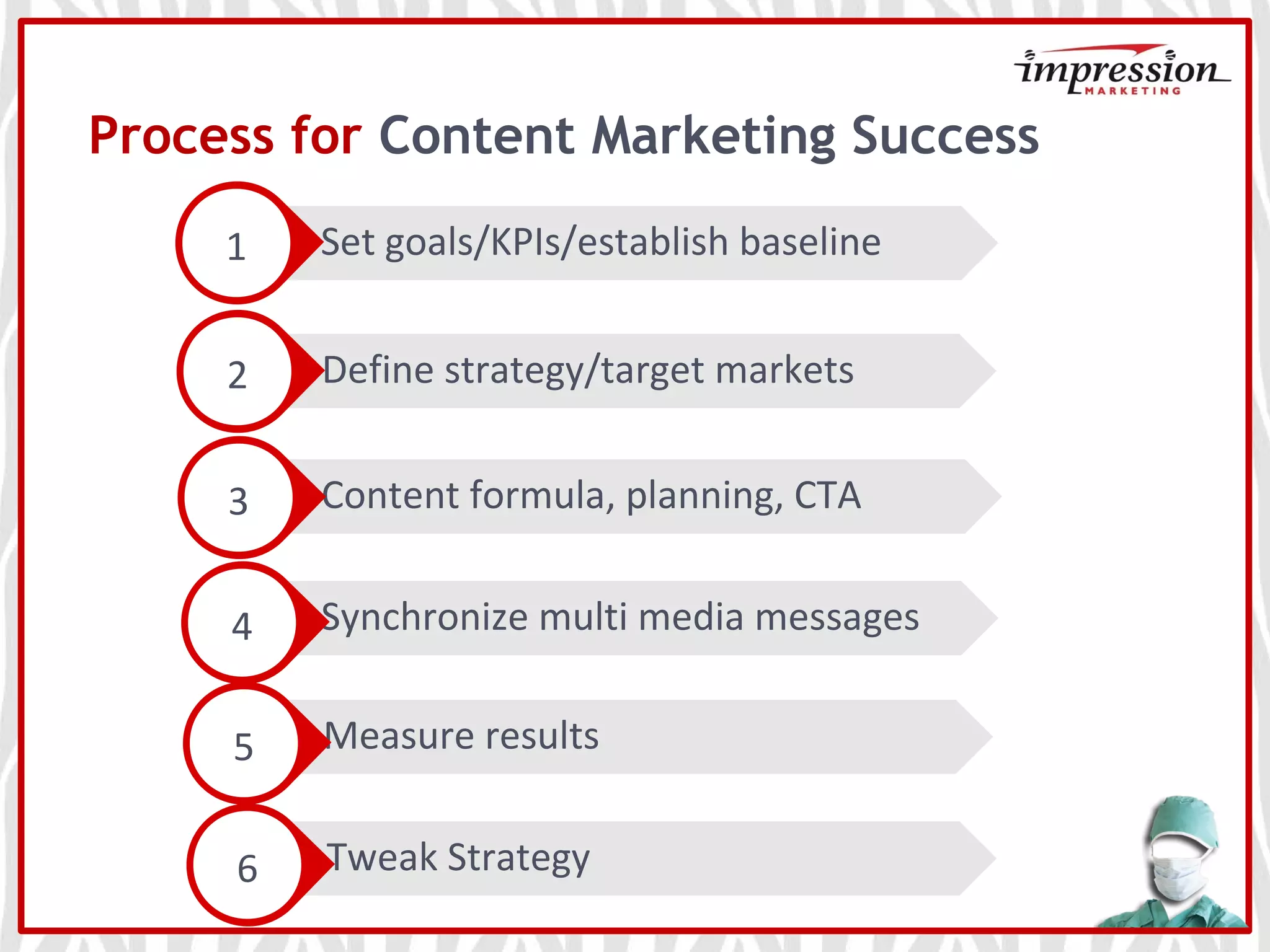 Define strategy/target markets
Content formula, planning, CTA
Set goals/KPIs/establish baseline
Process for Content Marketing Success
1
2
3
Synchronize multi media messages4
Measure results5
Tweak Strategy6
 