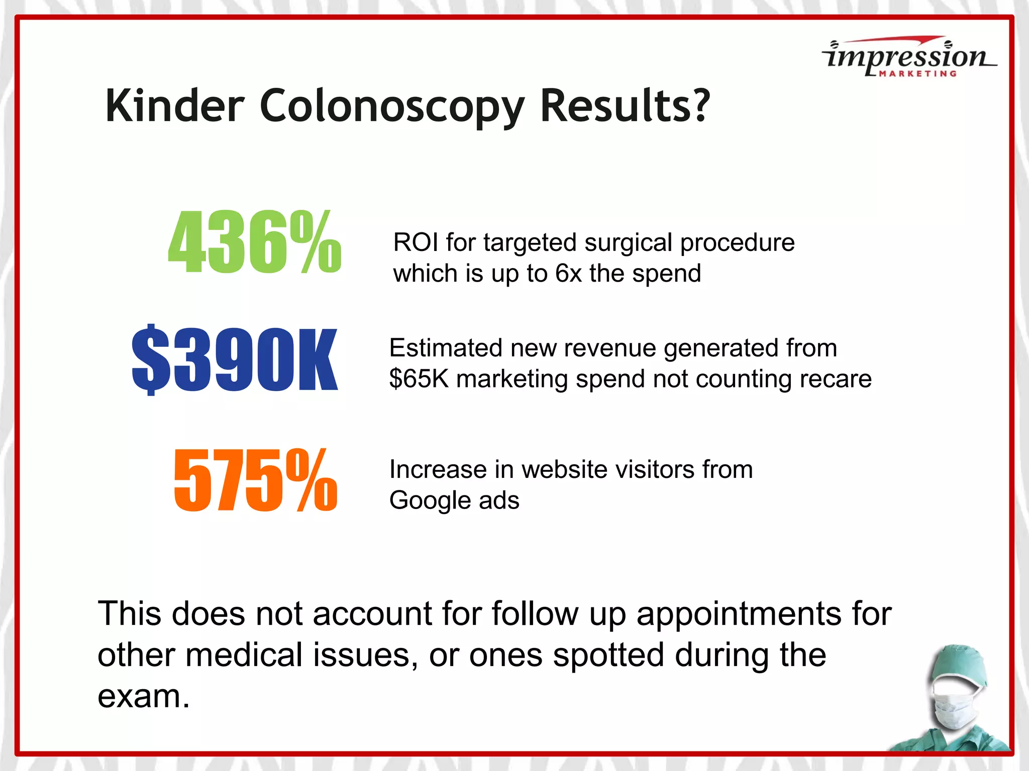 Kinder Colonoscopy Results?
436%
$390K
575%
ROI for targeted surgical procedure
which is up to 6x the spend
Estimated new revenue generated from
$65K marketing spend not counting recare
Increase in website visitors from
Google ads
This does not account for follow up appointments for
other medical issues, or ones spotted during the
exam.
 