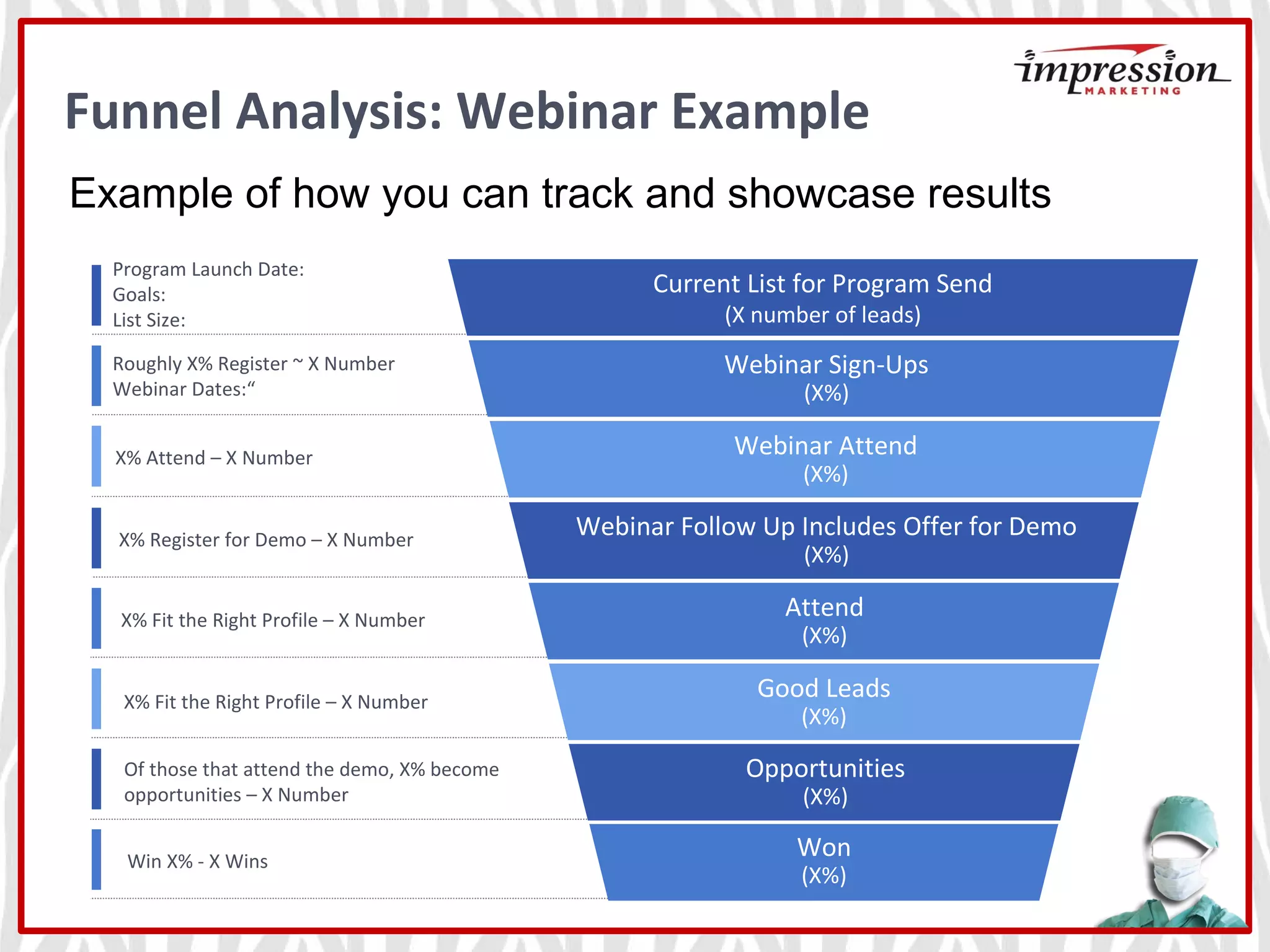 Funnel Analysis: Webinar Example
Current List for Program Send
(X number of leads)
Webinar Sign-Ups
(X%)
Webinar Attend
(X%)
Webinar Follow Up Includes Offer for Demo
(X%)
Attend
(X%)
Good Leads
(X%)
Opportunities
(X%)
Won
(X%)
Program Launch Date:
Goals:
List Size:
Roughly X% Register ~ X Number
Webinar Dates:“
X% Attend – X Number
X% Register for Demo – X Number
X% Fit the Right Profile – X Number
X% Fit the Right Profile – X Number
Of those that attend the demo, X% become
opportunities – X Number
Win X% - X Wins
Example of how you can track and showcase results
 
