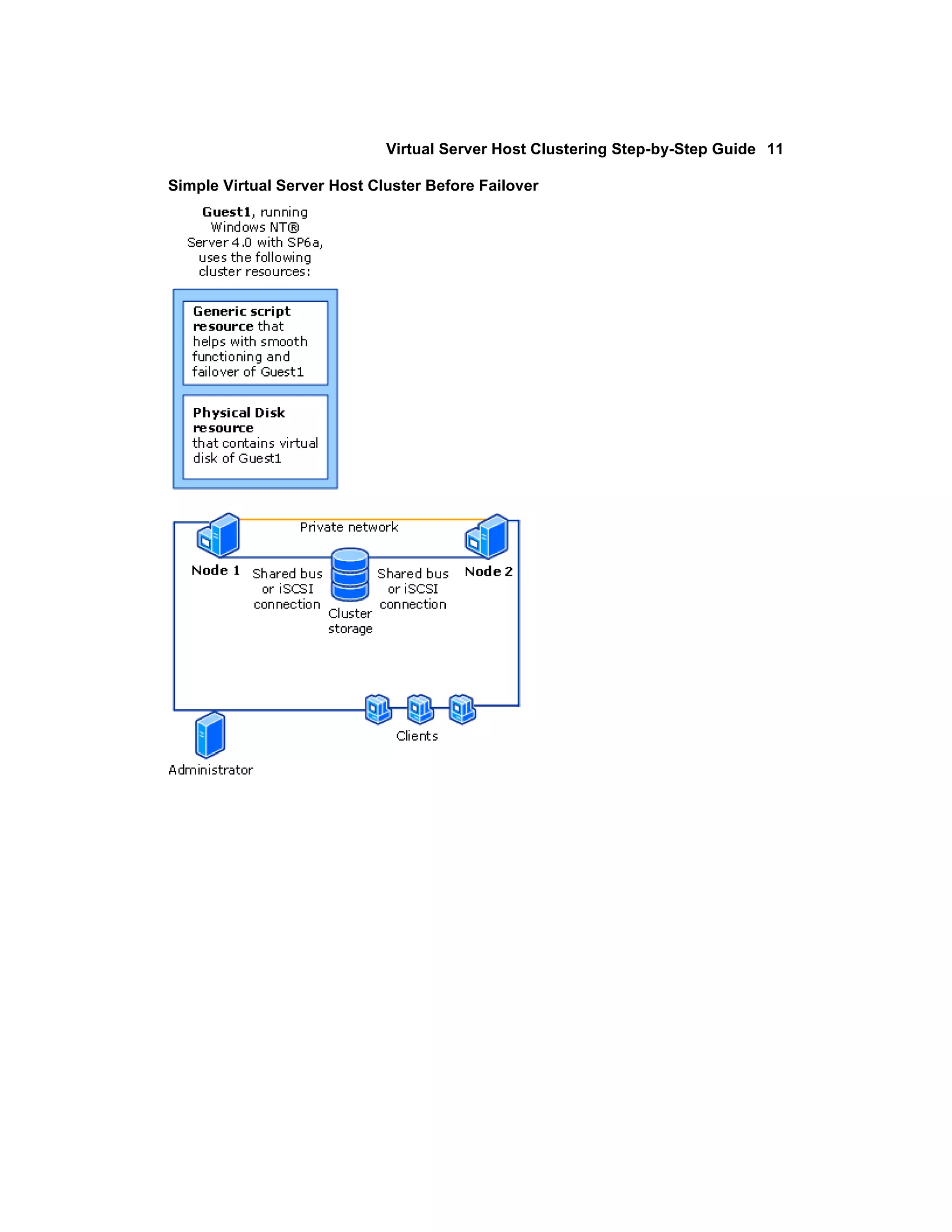 Virtual Server Host Clustering Step-by-Step Guide 11

Simple Virtual Server Host Cluster Before Failover
 