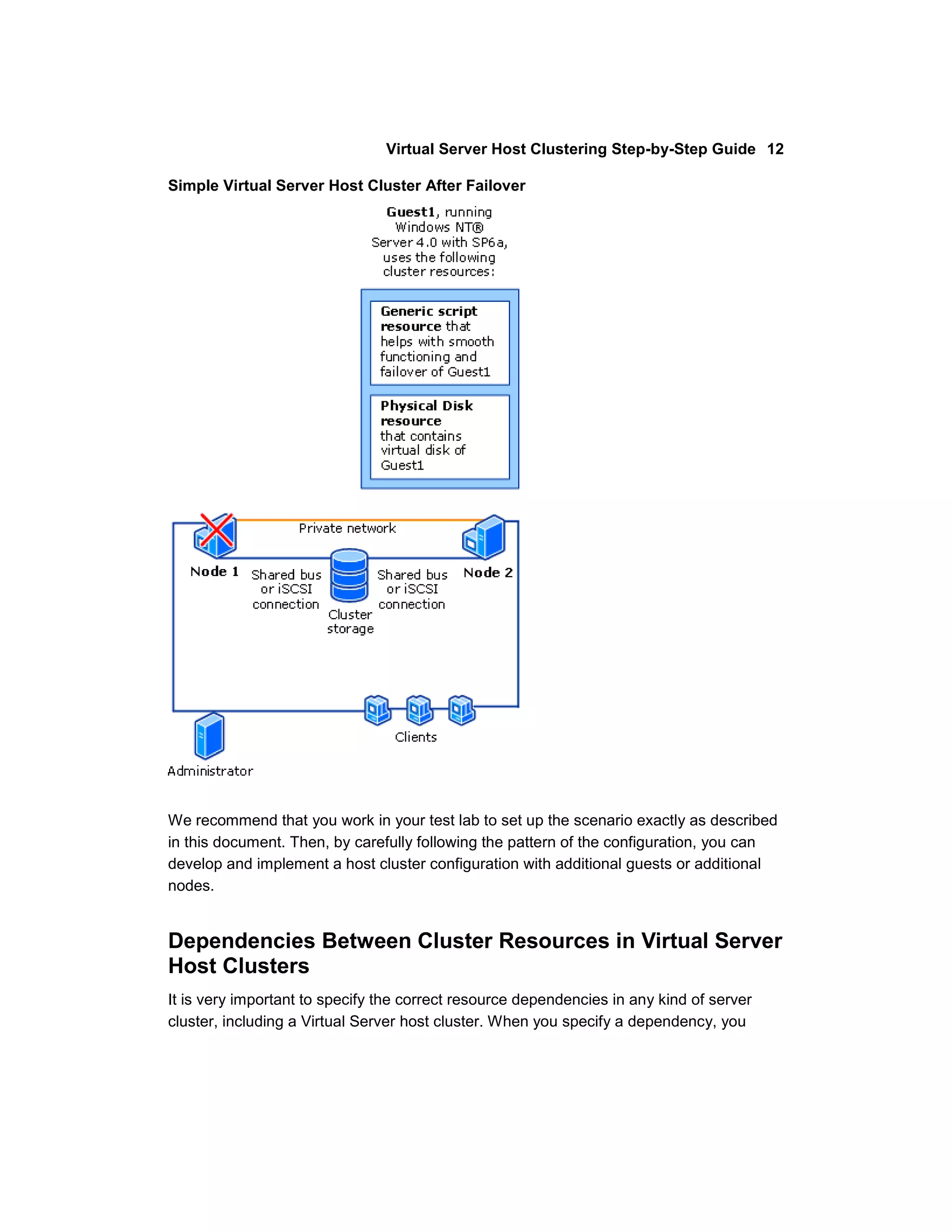Virtual Server Host Clustering Step-by-Step Guide 12

Simple Virtual Server Host Cluster After Failover




We recommend that you work in your test lab to set up the scenario exactly as described
in this document. Then, by carefully following the pattern of the configuration, you can
develop and implement a host cluster configuration with additional guests or additional
nodes.


Dependencies Between Cluster Resources in Virtual Server
Host Clusters
It is very important to specify the correct resource dependencies in any kind of server
cluster, including a Virtual Server host cluster. When you specify a dependency, you
 