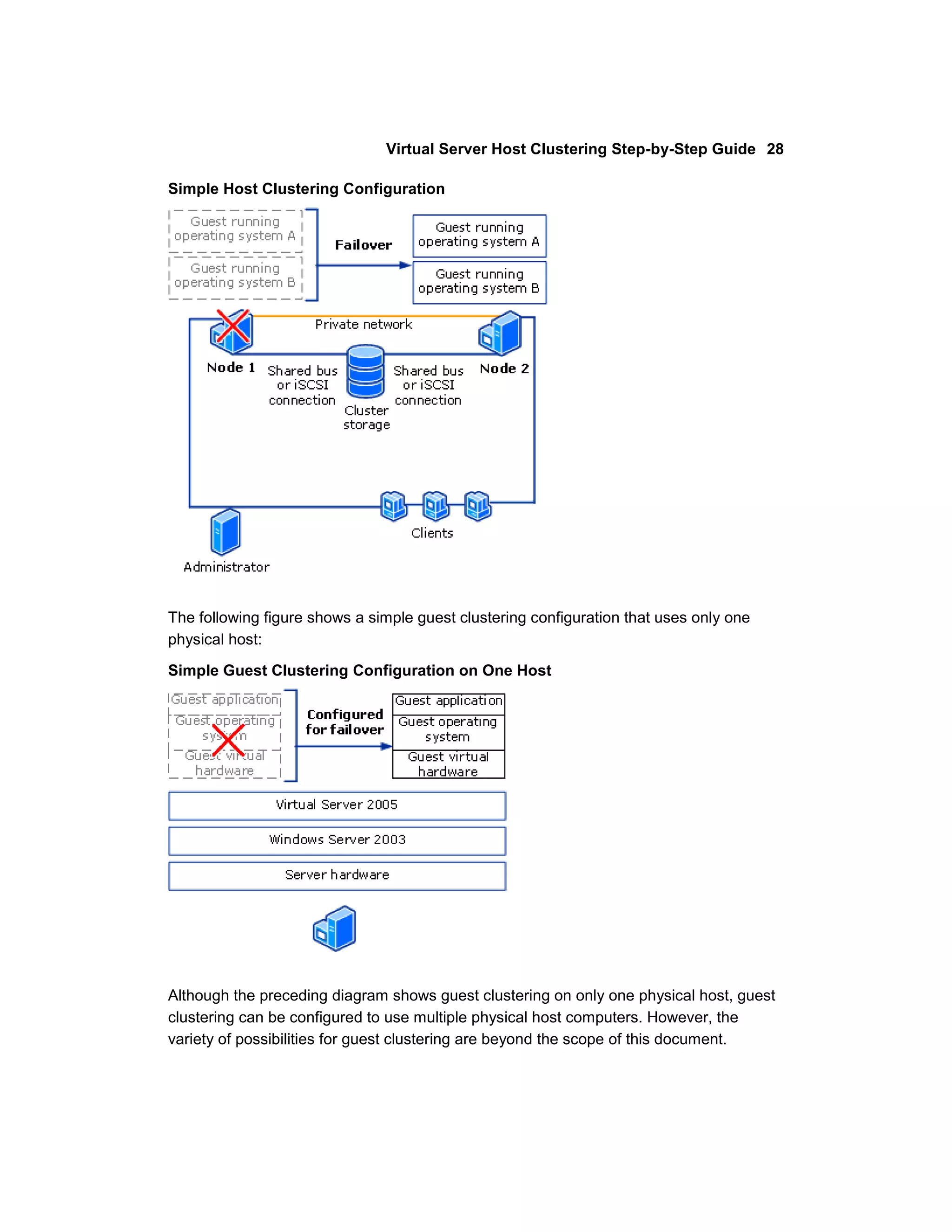 Virtual Server Host Clustering Step-by-Step Guide 28

Simple Host Clustering Configuration




The following figure shows a simple guest clustering configuration that uses only one
physical host:

Simple Guest Clustering Configuration on One Host




Although the preceding diagram shows guest clustering on only one physical host, guest
clustering can be configured to use multiple physical host computers. However, the
variety of possibilities for guest clustering are beyond the scope of this document.
 