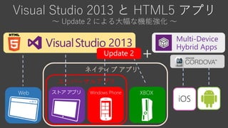 Visual Studio 2013 HTML5
～ Update 2 による大幅な機能強化 ～
2013
ユニバーサルアプリ
ネイティブ アプリ
Web ストア アプリ Windows Phone XBOX
iOS
Multi-Device
Hybrid Apps
＋
 