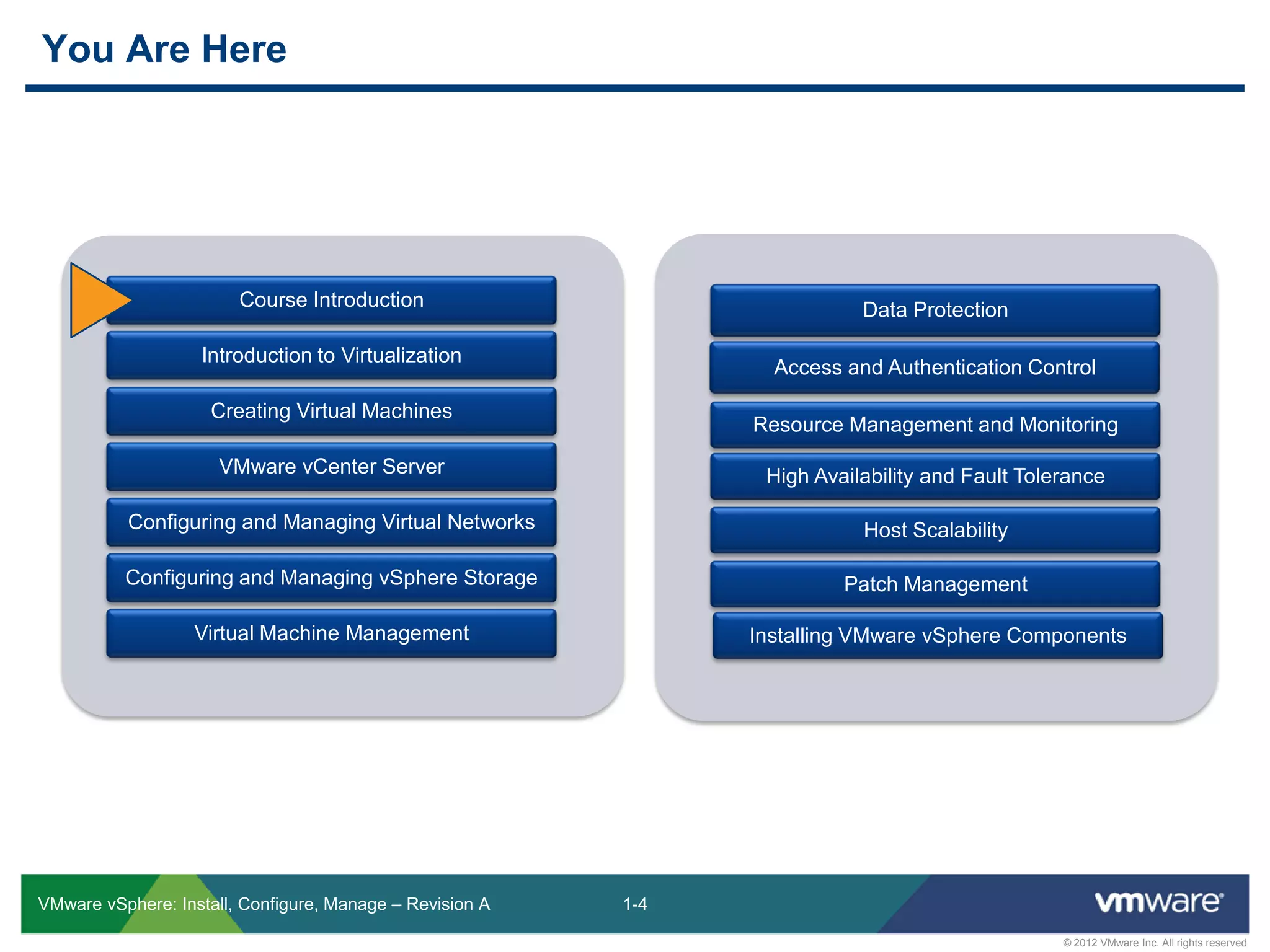 1-4
© 2012 VMware Inc. All rights reserved
VMware vSphere: Install, Configure, Manage – Revision A
Course Introduction
Introduction to Virtualization
Creating Virtual Machines
VMware vCenter Server
Configuring and Managing Virtual Networks
Configuring and Managing vSphere Storage
Virtual Machine Management
Data Protection
Access and Authentication Control
Resource Management and Monitoring
High Availability and Fault Tolerance
Host Scalability
Patch Management
Installing VMware vSphere Components
You Are Here
 