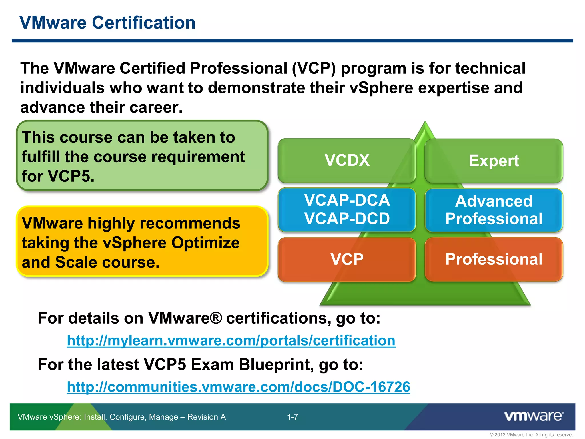 1-7
© 2012 VMware Inc. All rights reserved
VMware vSphere: Install, Configure, Manage – Revision A
The VMware Certified Professional (VCP) program is for technical
individuals who want to demonstrate their vSphere expertise and
advance their career.
VMware Certification
Expert
Advanced
Professional
ProfessionalVCP
VCDX
VCAP-DCA
VCAP-DCD
For details on VMware® certifications, go to:
http://mylearn.vmware.com/portals/certification
For the latest VCP5 Exam Blueprint, go to:
http://communities.vmware.com/docs/DOC-16726
This course can be taken to
fulfill the course requirement
for VCP5.
VMware highly recommends
taking the vSphere Optimize
and Scale course.
 