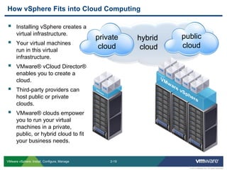 2-19 
© 2013 VMware Inc. All rights reserved 
VMware vSphere: Install, Configure, Manage 
hybrid cloud 
Installing vSphere creates a virtual infrastructure. 
Your virtual machines run in this virtual infrastructure. 
VMware® vCloud Director® enables you to create a cloud. 
Third-party providers can host public or private clouds. 
VMware® clouds empower you to run your virtual machines in a private, public, or hybrid cloud to fit your business needs. 
How vSphere Fits into Cloud Computing 
private cloud 
public cloud  