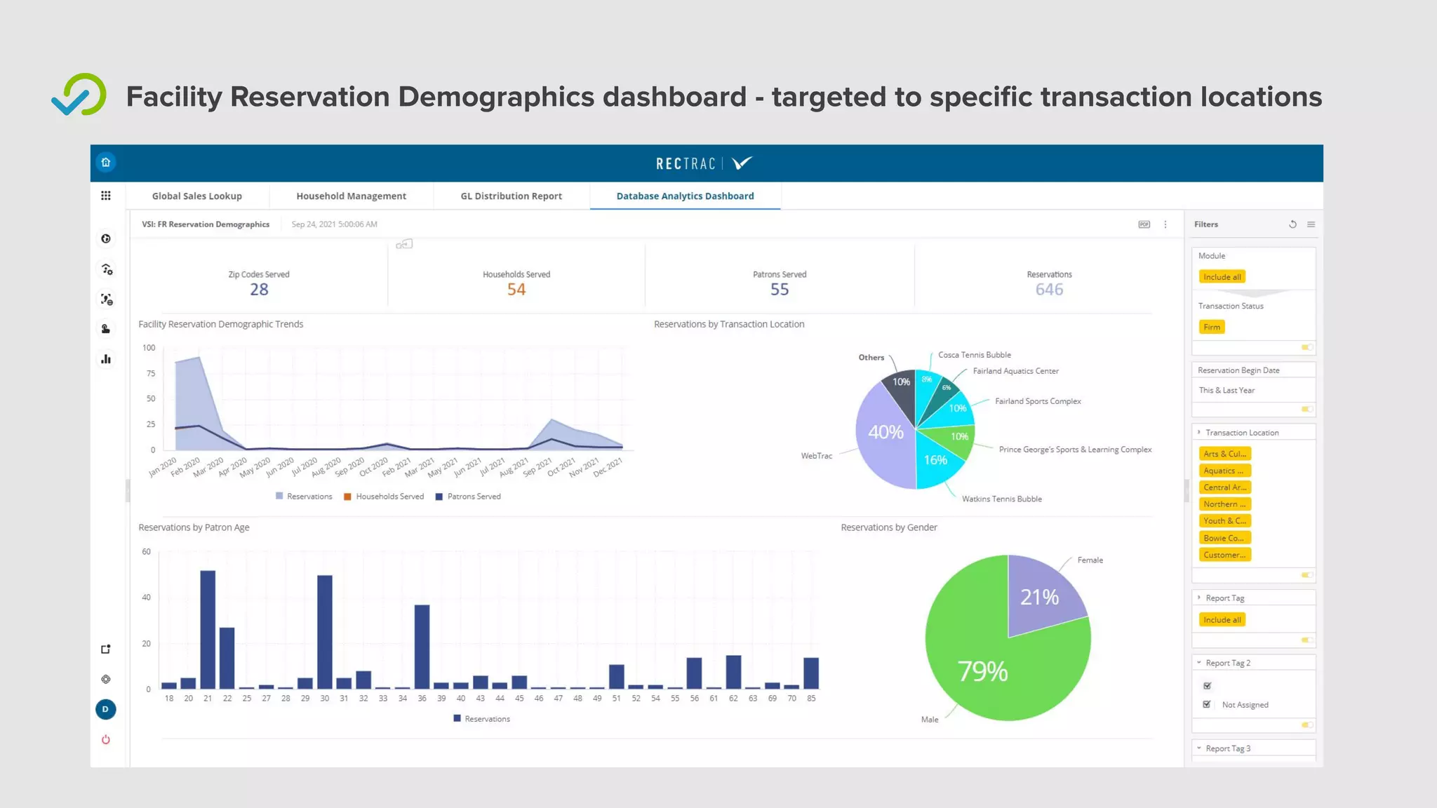 Vermont Systems InteliTrac Dashboard Examples | PDF
