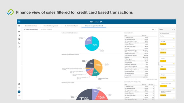 Vermont Systems InteliTrac Dashboard Examples | PDF