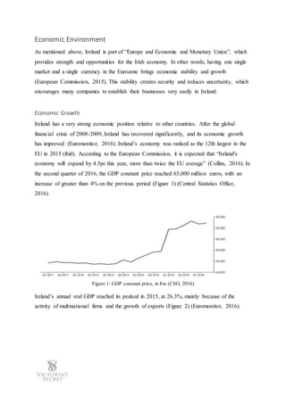 Economic Environment
As mentioned above, Ireland is part of “Europe and Economic and Monetary Union”, which
provides strength and opportunities for the Irish economy. In other words, having one single
market and a single currency in the Eurozone brings economic stability and growth
(European Commission, 2015). This stability creates security and reduces uncertainty, which
encourages many companies to establish their businesses very easily in Ireland.
Economic Growth
Ireland has a very strong economic position relative to other countries. After the global
financial crisis of 2008-2009, Ireland has recovered significantly, and its economic growth
has improved (Euromonitor, 2016). Ireland’s economy was ranked as the 12th largest in the
EU in 2015 (ibid). According to the European Commission, it is expected that “Ireland's
economy will expand by 4.5pc this year, more than twice the EU average” (Collins, 2016). In
the second quarter of 2016, the GDP constant price reached 65,000 million euros, with an
increase of greater than 4% on the previous period (Figure 1) (Central Statistics Office,
2016).
Figure 1: GDP constant price, in €m (CSO, 2016)
Ireland’s annual real GDP reached its peaked in 2015, at 26.3%, mainly because of the
activity of multinational firms and the growth of exports (Figure 2) (Euromonitor, 2016).
 