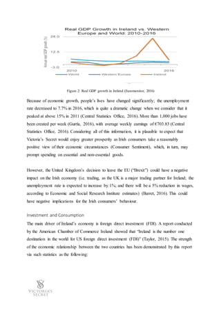 Figure 2: Real GDP growth in Ireland (Euromonitor, 2016)
Because of economic growth, people’s lives have changed significantly; the unemployment
rate decreased to 7.7% in 2016, which is quite a dramatic change when we consider that it
peaked at above 15% in 2011 (Central Statistics Office, 2016). More than 1,000 jobs have
been created per week (Gurría, 2016), with average weekly earnings of €703.83 (Central
Statistics Office, 2016). Considering all of this information, it is plausible to expect that
Victoria’s Secret would enjoy greater prosperity as Irish consumers take a reasonably
positive view of their economic circumstances (Consumer Sentiment), which, in turn, may
prompt spending on essential and non-essential goods.
However, the United Kingdom’s decision to leave the EU (“Brexit”) could have a negative
impact on the Irish economy (i.e. trading, as the UK is a major trading partner for Ireland; the
unemployment rate is expected to increase by 1%; and there will be a 5% reduction in wages,
according to Economic and Social Research Institute estimates) (Barret, 2016). This could
have negative implications for the Irish consumers’ behaviour.
Investment and Consumption
The main driver of Ireland’s economy is foreign direct investment (FDI). A report conducted
by the American Chamber of Commerce Ireland showed that “Ireland is the number one
destination in the world for US foreign direct investment (FDI)” (Taylor, 2015). The strength
of the economic relationship between the two countries has been demonstrated by this report
via such statistics as the following:
 