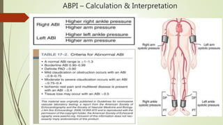 Vascular Laboratory: Arterial Physiologic Assessment & Arterial Duplex ...