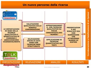 Un nuovo percorso della ricerca




                                                                                                                                  Corroborazione o Falsificazione di un Ipotesi
       •Impostanzione
prevalentemnte Deduttiva     •Disegno della rilevazione
                                 VALUTAZIONE
 •Approccio manipolativo               chiuso                  •Rilevazione di Variabili
                                                               APPROFONDIMENT                               •Presentazione
       verso la Realtà
                             QUALITATIVA SULLE               •Per spiegarne la varianza
                                 •Rappresentatività             O CON TECNICHE                             attraverso sintesi
•Distacco e Distanza verso          SINGOLE
                                      statistica                •Utilizzando tecniche                    PRESENTAZION
                                                                                                               numeriche
  LE IMPOSTAZIONI              CONVERSAZIONI                    QUALITATIVE SU                                   E DEI
     l’oggetto di studio             •Dati Hard              matematiche e statistiche                   •Generalizzazione di
     DI BASE DELLA                                                   FOCUS                               RISULTATI SIA
                                                                                                           modelli Causali e
         RICERCA                                                IDENTIFICATI DAI                                  CON
                                                                                                          Portata dei risultati
    QUALITATIVA E                                                  “NUMERI”                                NARRAZIONE
                                                                                                                  Ampia
                                                                                                            •Presentazione
   QUANTITATIVA SI                                                                                                CHE
                                                                                                              attraverso la
      FONDONO E                                                    •Rilevazione di Casi                    ATTRAVERSO
                                   RILEVAZIONE                 APPLICAZIONE gli
                                                                                                               Narrazione
   ARRICCHISCONO
•Intreccio fra Deduzione e    •Disegno della rilevazione
                                  ANCHE DI DATI                 •Per comprendere DI                         NUMERI DI
                                                                                                         •Generalizzazione di
  VICENDEVOLMENTE                      aperto                        TECNICHE
                                                                     attori sociali                            SINTESI
                                                                                                         Tipi Ideali e posrtata
         Induzione                   HARD CON
                                  •Rappresentatività          QUANTITATIVE SUI
                                                             •Non utilizzando tecniche                       dei risultati in
•Approccio naturalistico          TECNICHE SEMI
    verso la Realtà                  Sostantiva                         TESTI
                                                             statistiche e matematiche                         Profondità
                                   STRUTTURATE
 •Empatia e Prossimità                •Dati Soft
verso l’oggetto di studio




IMPOSTAZIONE                   RILEVAZIONE                                   ANALISI                            RISULTATI
                                                           Strictly confidential - All rights reserved
 