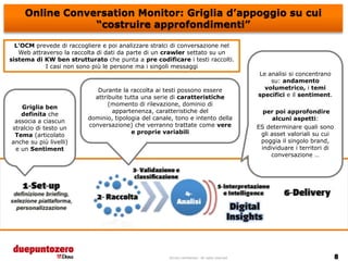 Online Conversation Monitor: Griglia d’appoggio su cui
                 “costruire approfondimenti”

  L’OCM prevede di raccogliere e poi analizzare stralci di conversazione nel
   Web attraverso la raccolta di dati da parte di un crawler settato su un
sistema di KW ben strutturato che punta a pre codificare i testi raccolti.
            I casi non sono più le persone ma i singoli messaggi
                                                                                                    Le analisi si concentrano
                                                                                                        su: andamento
                             Durante la raccolta ai testi possono essere                              volumetrico, i temi
                            attribuite tutta una serie di caratteristiche                           specifici e il sentiment.
                                 (momento di rilevazione, dominio di
   Griglia ben
                                  appartenenza, caratteristiche del                                   per poi approfondire
   definita che
                          dominio, tipologia del canale, tono e intento della                             alcuni aspetti:
 associa a ciascun
                          conversazione) che verranno trattate come vere                            ES determinare quali sono
stralcio di testo un
                                         e proprie variabili                                         gli asset valoriali su cui
 Tema (articolato
anche su più livelli)                                                                                poggia il singolo brand,
 e un Sentiment                                                                                      individuare i territori di
                                                                                                         conversazione …




                                                      Strictly confidential - All rights reserved
 