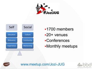 1700 members
20+ venues
Conferences
Monthly meetups
www.meetup.com/Jozi-JUG
 