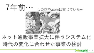 / 55
7年前… しのびや.comは案じていた…
ネット通販事業拡大に伴うシステム化
時代の変化に合わせた事業の検討
20
 