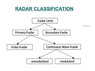 RADAR CLASSIFICATION
 