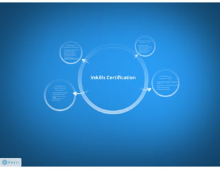 Vskills certification