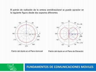 FUNDAMENTOS DE COMUNICACIONES MOVILES
Patrón del dipolo en el Plano Azimutal Patrón del dipolo en el Plano de Elevación
El patrón de radiación de la antena omnidireccional se puede apreciar en
la siguiente figura desde dos aspectos diferentes:
 