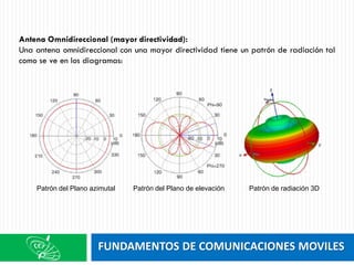 FUNDAMENTOS DE COMUNICACIONES MOVILES
Antena Omnidireccional (mayor directividad):
Una antena omnidireccional con una mayor directividad tiene un patrón de radiación tal
como se ve en los diagramas:
Patrón del Plano azimutal Patrón del Plano de elevación Patrón de radiación 3D
 