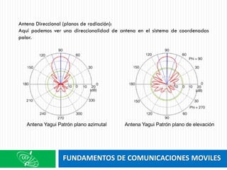 FUNDAMENTOS DE COMUNICACIONES MOVILES
Antena Direccional (planos de radiación):
Aquí podemos ver una direccionalidad de antena en el sistema de coordenadas
polar.
Antena Yagui Patrón plano azimutal Antena Yagui Patrón plano de elevación
 
