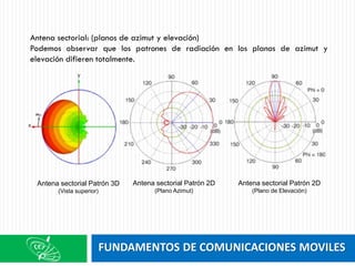 FUNDAMENTOS DE COMUNICACIONES MOVILES
Antena sectorial: (planos de azimut y elevación)
Podemos observar que los patrones de radiación en los planos de azimut y
elevación difieren totalmente.
Antena sectorial Patrón 3D
(Vista superior)
Antena sectorial Patrón 2D
(Plano Azimut)
Antena sectorial Patrón 2D
(Plano de Elevación)
 
