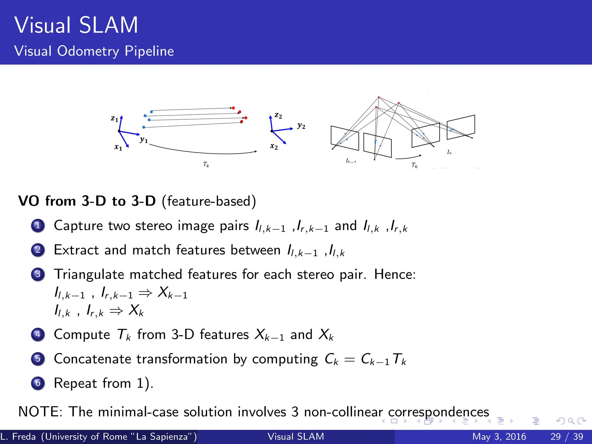 Visual SLAM
Visual Odometry Pipeline
VO from 3-D to 3-D (feature-based)
1 Capture two stereo image pairs Il,k−1 ,Ir,k−1 and Il,k ,Ir,k
2 Extract and match features between Il,k−1 ,Il,k
3 Triangulate matched features for each stereo pair. Hence:
Il,k−1 , Ir,k−1 ⇒ Xk−1
Il,k , Ir,k ⇒ Xk
4 Compute Tk from 3-D features Xk−1 and Xk
5 Concatenate transformation by computing Ck = Ck−1Tk
6 Repeat from 1).
NOTE: The minimal-case solution involves 3 non-collinear correspondences
L. Freda (University of Rome ”La Sapienza”) Visual SLAM May 3, 2016 29 / 39
 