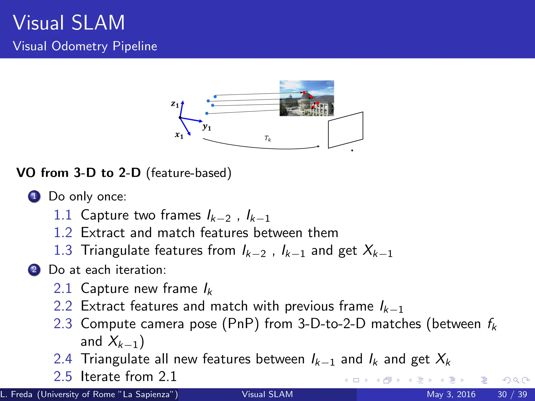 Visual SLAM
Visual Odometry Pipeline
VO from 3-D to 2-D (feature-based)
1 Do only once:
1.1 Capture two frames Ik−2 , Ik−1
1.2 Extract and match features between them
1.3 Triangulate features from Ik−2 , Ik−1 and get Xk−1
2 Do at each iteration:
2.1 Capture new frame Ik
2.2 Extract features and match with previous frame Ik−1
2.3 Compute camera pose (PnP) from 3-D-to-2-D matches (between fk
and Xk−1)
2.4 Triangulate all new features between Ik−1 and Ik and get Xk
2.5 Iterate from 2.1
L. Freda (University of Rome ”La Sapienza”) Visual SLAM May 3, 2016 30 / 39
 