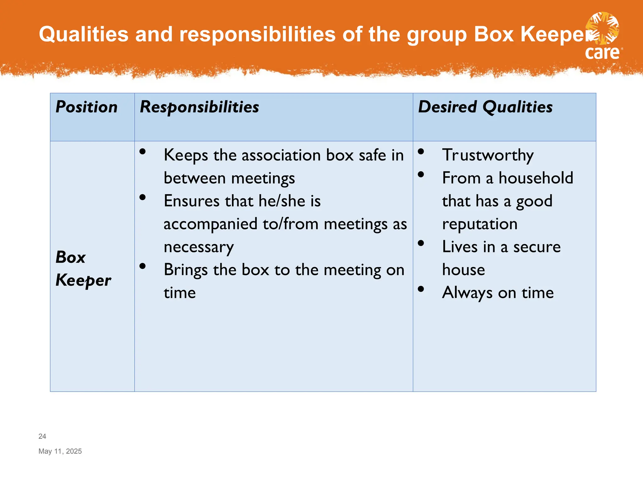 VSLA Methodology Training 2024 - Copy.ppt