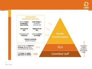 VSLA Methodology Training 2024 - Copy.ppt